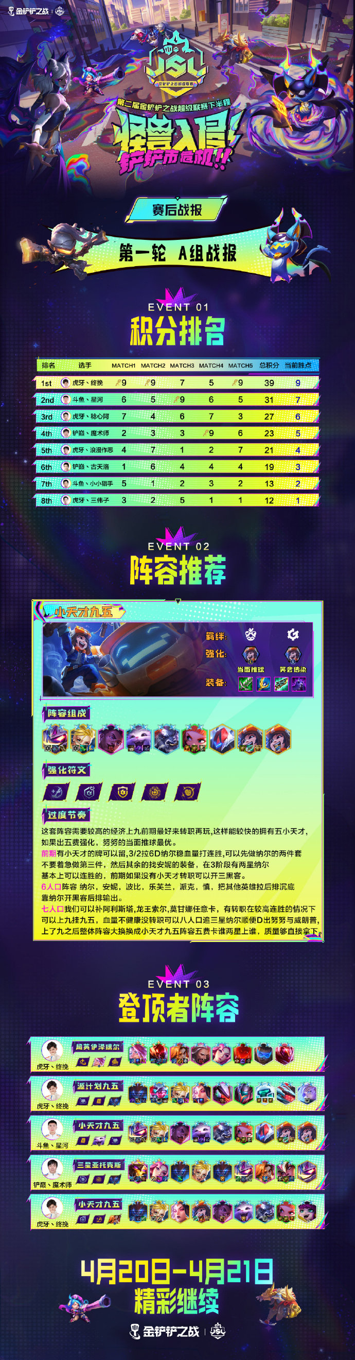 《金铲铲之战》超级联赛JSL2下半程：第一轮A组赛事战报