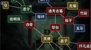 抖音《文字逃脱》攻略——通天古墓怎么过