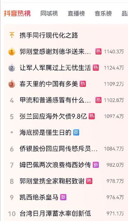 《抖音》3月20日热搜榜一览