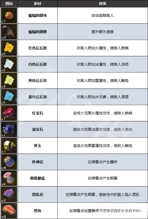 游侠网5