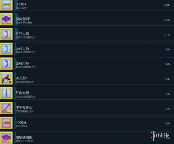 游侠网4